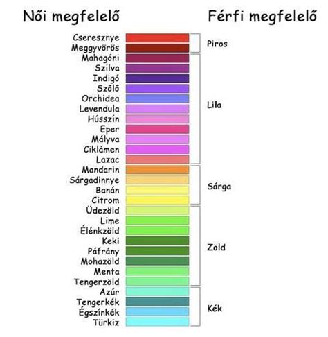 Színárnyalatok eltérése