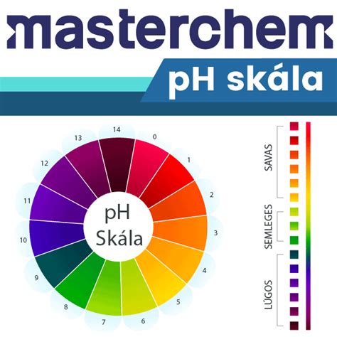 PEI érték skála