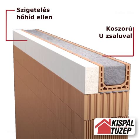Monolit vasbeton oszlop zsaluzata