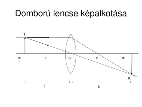 Optikai lencserendszer