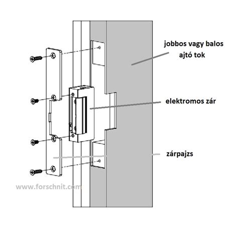 Redőnyzár működése