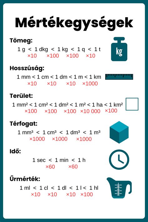 Mértékegység átváltási táblázat