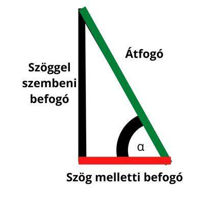 vízszigetelés területeinek átfogó ábra