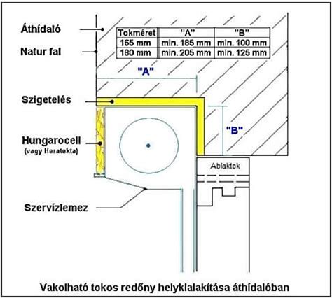 Vakolható tokos zsaluzia beépítési rajza