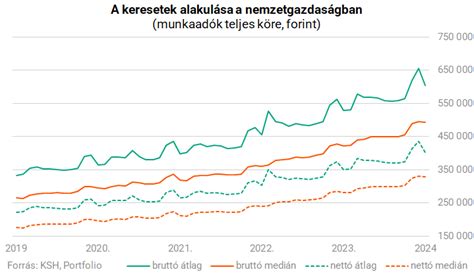 Grafikon a Zsaluzat '98 Kft. nettó árbevételének alakulásáról