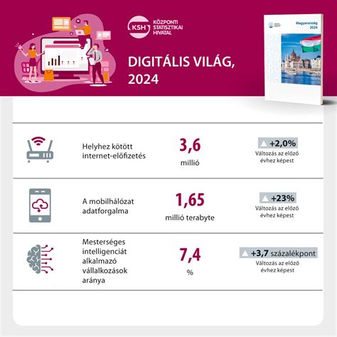 Infografika a gépkölcsönzési szektor főbb jellemzőiről