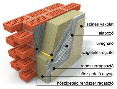 Modern hőszigetelő tégla (Porotherm típusú)