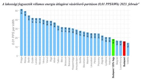 Árak összehasonlítása: házilagos vs. profi kivitelezés