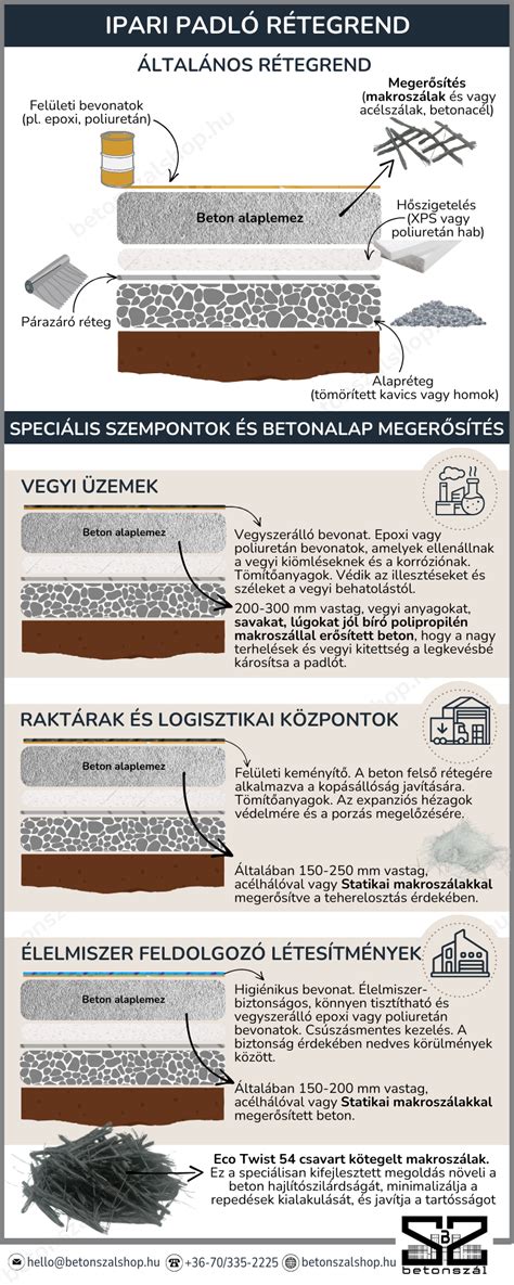 Ipari padló rétegrend illusztráció