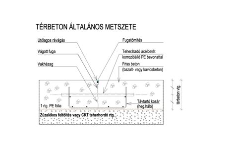 Kültéri térbeton parkolóban