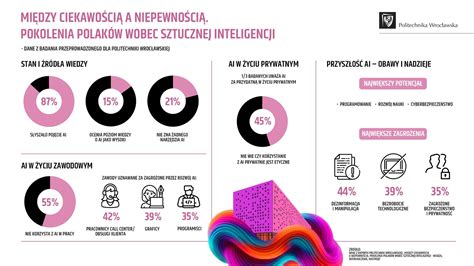 infografika a célcsoportokról