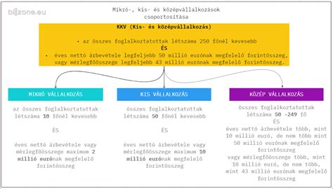 Kezdeti kisvállalkozás arculata