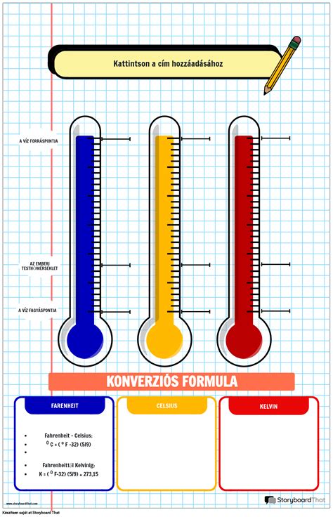 Hőmérséklet-állóságot mutató diagram