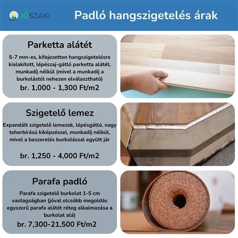 Padló alatti hangszigetelés felépítése