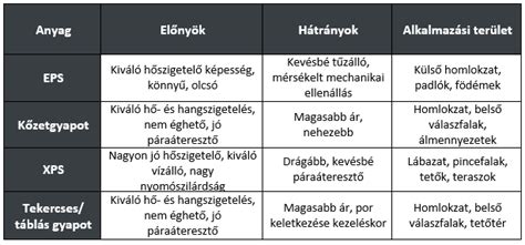 Anyagok összehasonlítása kerítésfedlapokhoz