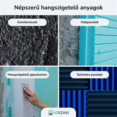 hangelnyelő anyagok