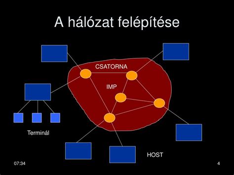 Ökológiai hálózat elemei