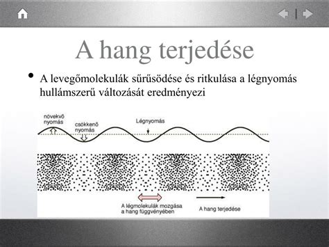 hang terjedése
