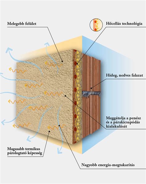 Párakicsapódás jelensége egy hideg csövön