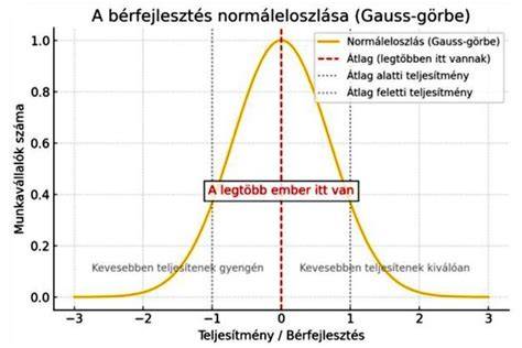 Áttekintő ábra hőtágulási görbe