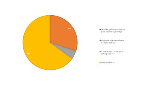 Grafikon a zöldházak költségmegtérüléséről