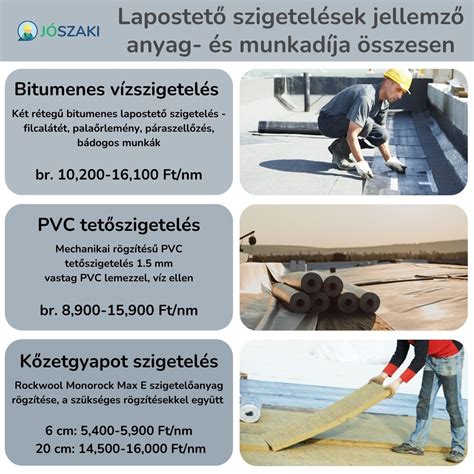 Lapostető bitumenes szigetelése