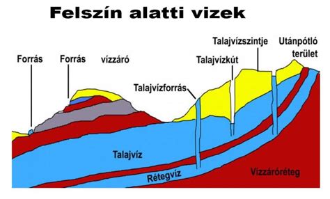 Illusztráció a fő vízellátás elzárásáról