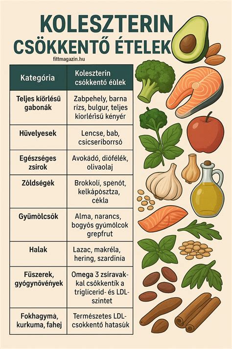 diagram adóalap csökkentő tételek