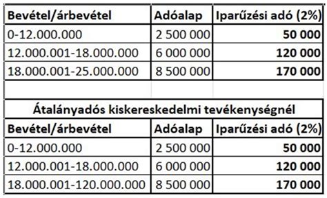 infografika adóalap megosztás módszerei