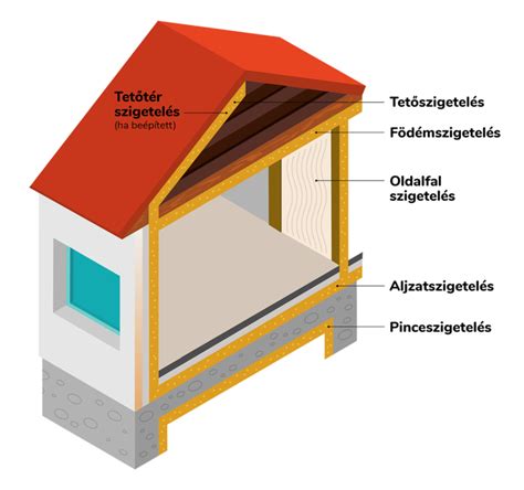 Födém feltöltése THERMOBETONnal