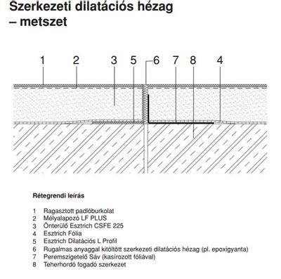 cementesztrich réteg