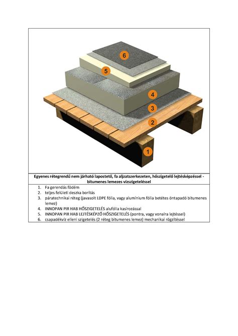 Hőszigetelés vastagságának fejlődése