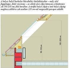 tetőablak beépítési folyamat diagram