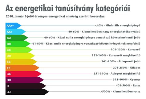 Energetikai tanúsítvány épületen