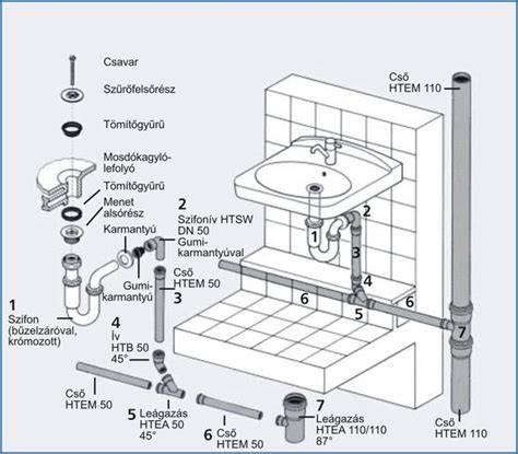vízvezeték bekötés diagram