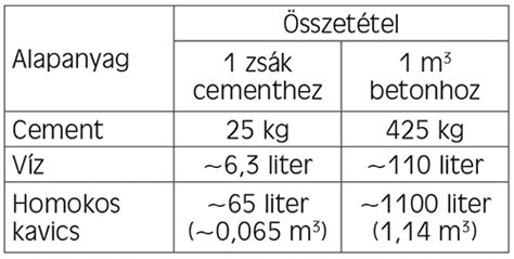beton keverési arányok