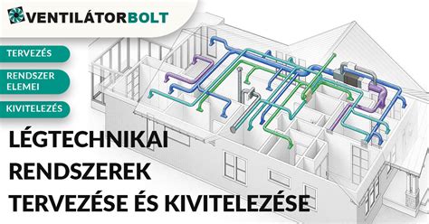 Nagykonyhai légtechnikai rendszer diagramja