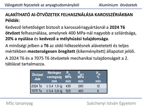 különböző alumínium ötvözetek