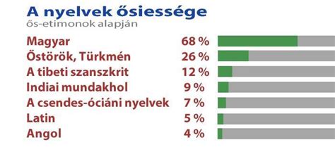 Különböző nedvességi források egy házban