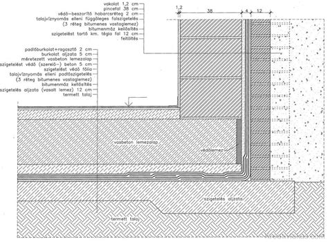 Talajvíznyomás elleni szigetelés metszete