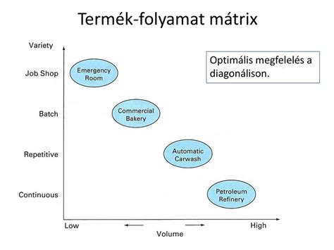 Rakodási folyamat