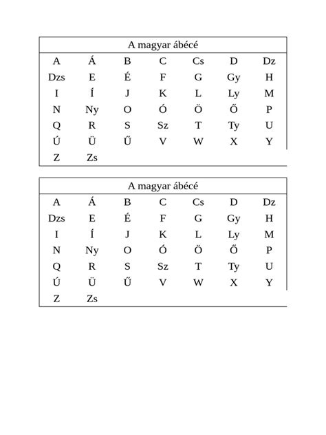 diagram a magyar ábécé elrendezéséről