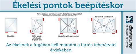 Ablaktok előkészítése és rögzítési pontok