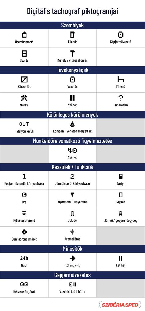 Védőkesztyűk piktogramjai