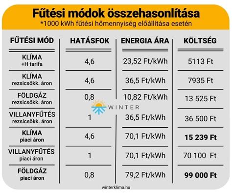 Cserépkályha fűtési teljesítmény táblázat