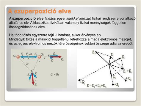 Diagram: Pozitív és negatív vízszigetelés elve