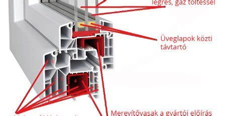 Ablak beépítési folyamat vázlata