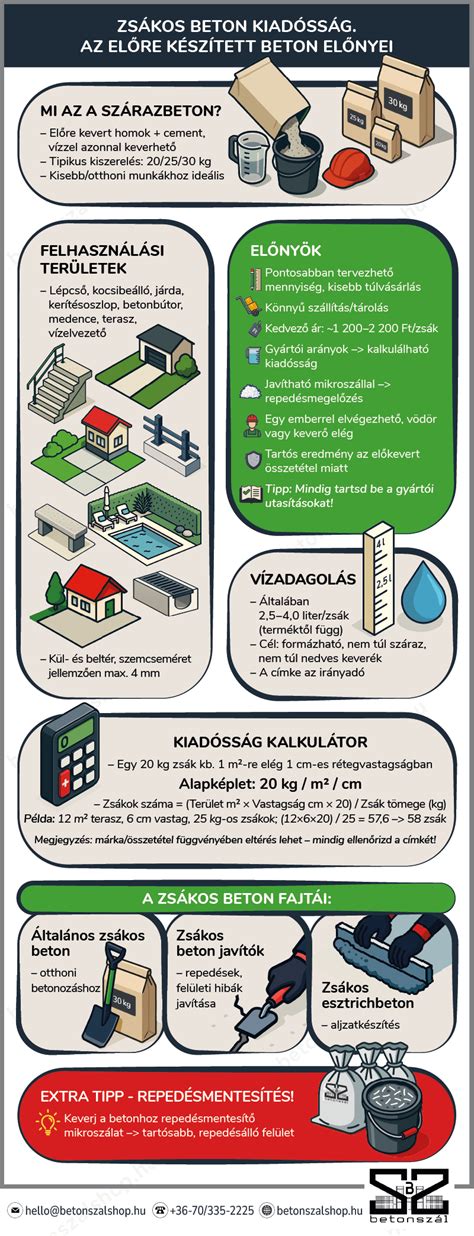 Infografika a beton életciklusáról és fenntarthatósági szempontjairól