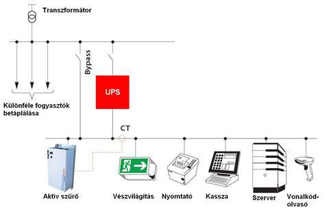 alkalmazási példa lábazati sarokelem ábrázolás