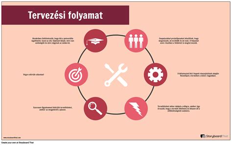 Tervezési folyamat lépései